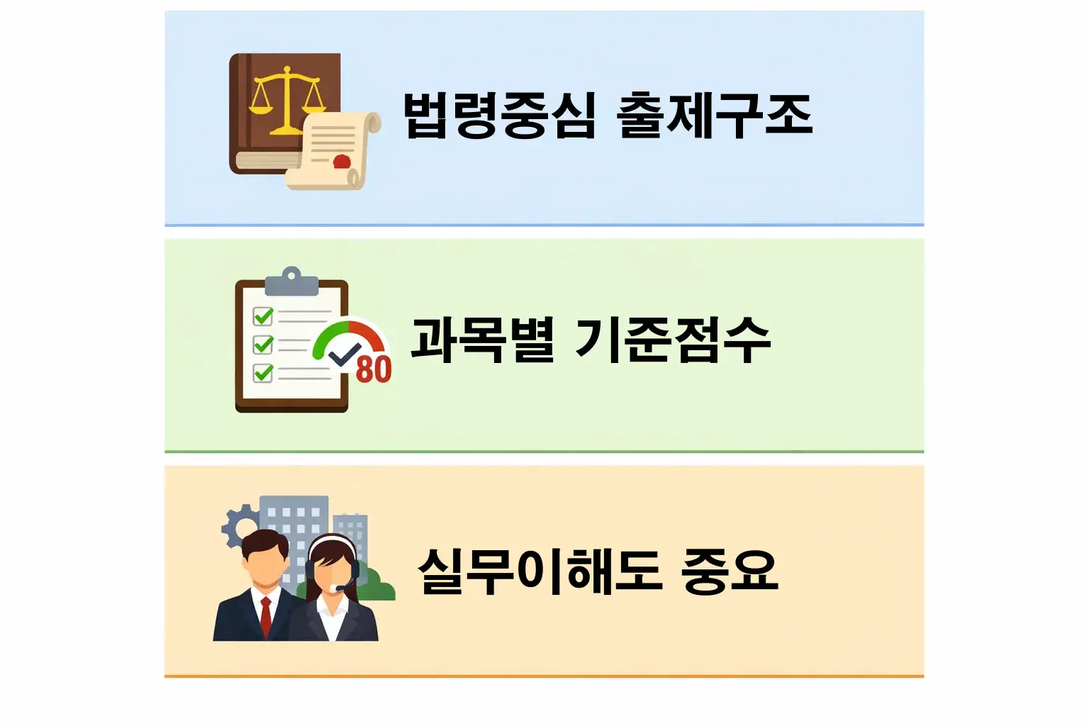 소방안전관리자 1급 취득 후 취업 가능 분야와 선임 기준 차이를 실제 사례 기준으로 비교한 설명 이미지