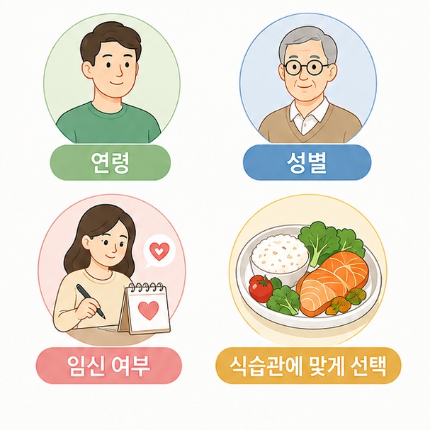 연령과 성별, 임신 여부와 식습관에 따라 필요한 종합비타민 구성이 달라질 수 있음을 보여주는 그림