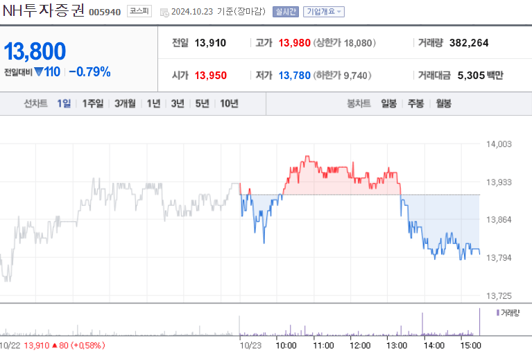 NH투자증권