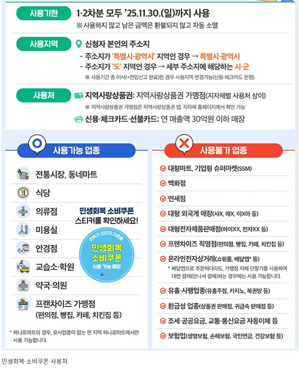 민생회복 소비쿠폰 사용처.