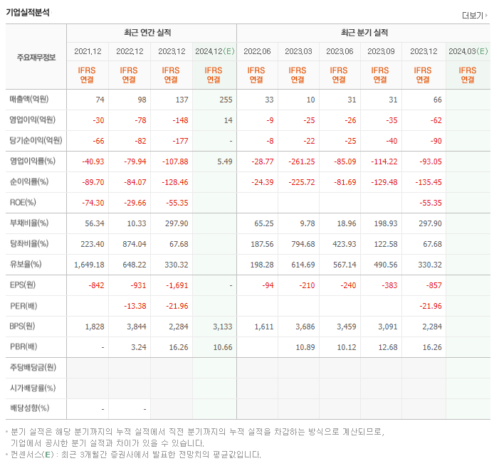 뉴로메카_실적