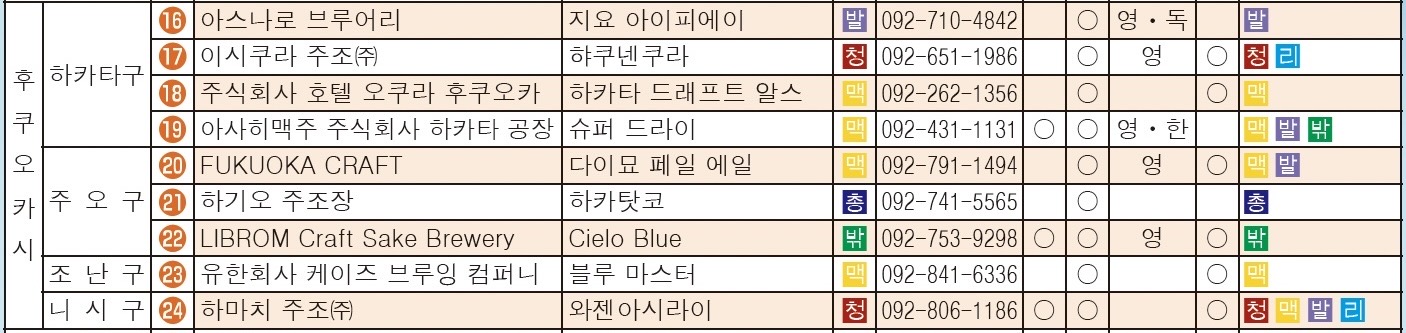 하카타 근처 양조장