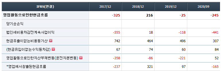 에이스테크 영업 흐름