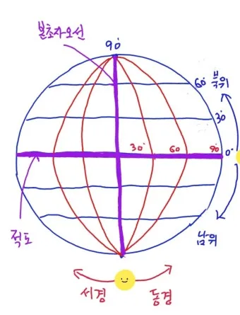 위도 경도 위치찾기 검색 사용법_11