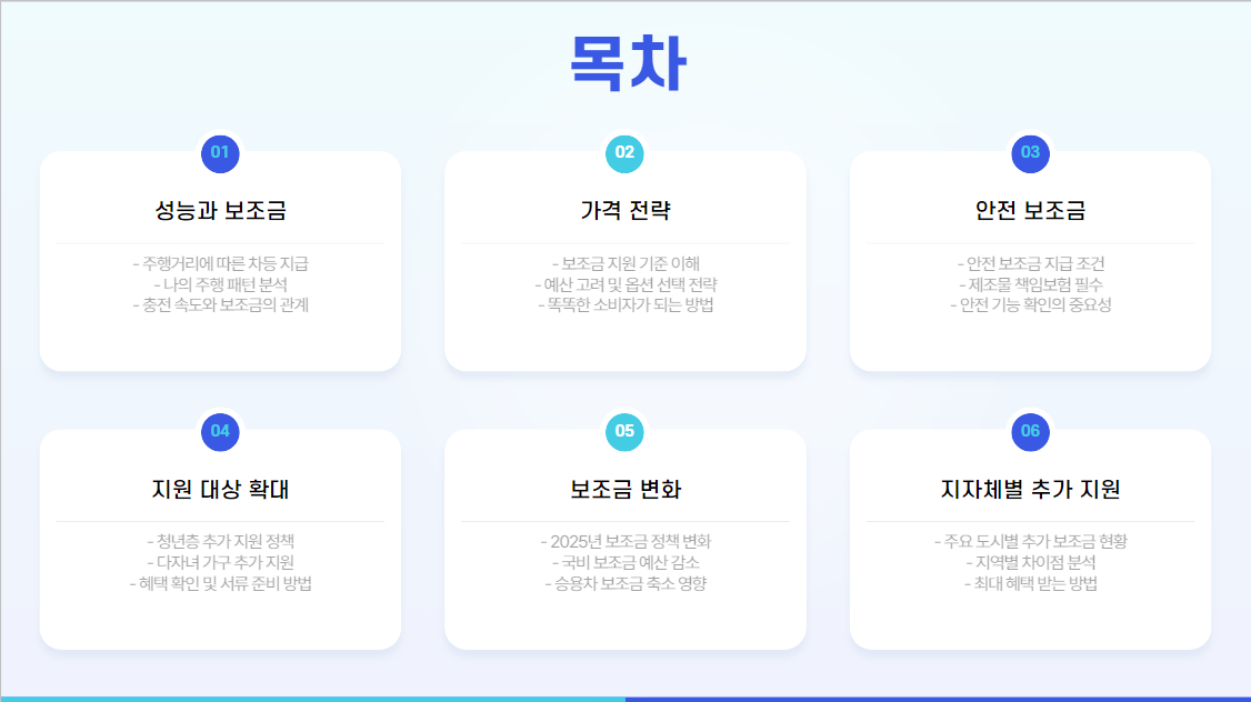 2025년 전기차 보조금 지자체 추가 지원 및 신청 꿀팁 정보!