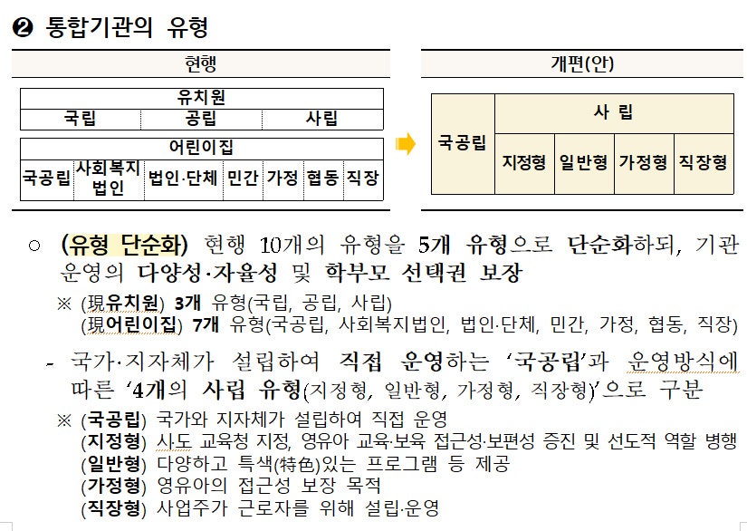 유보 통합기관의 유형
