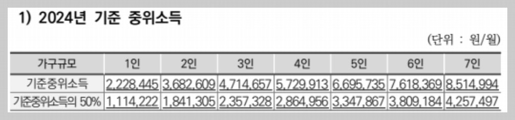 차상위계층 기준 혜택 확인방법