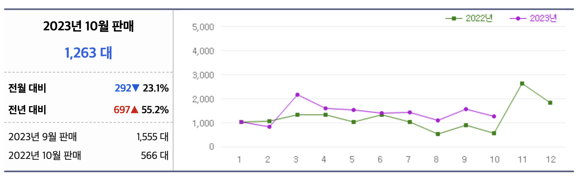 2024 볼보 s60 실구매가 하이브리드 리차지 승차감 연비(+개인적인 견해)