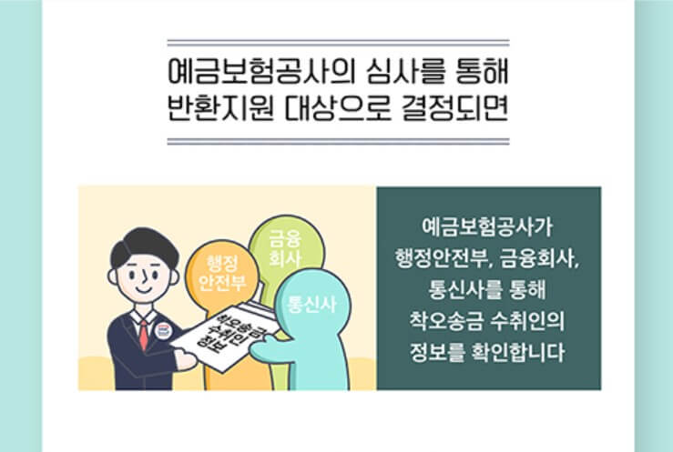 착오송금 수취인의 연락처 및 주소 확보.