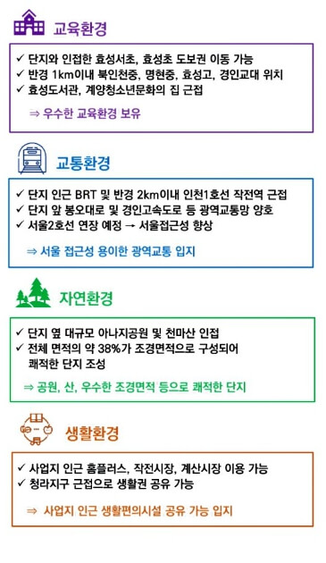 계양롯데캐슬파크시티 분양조건