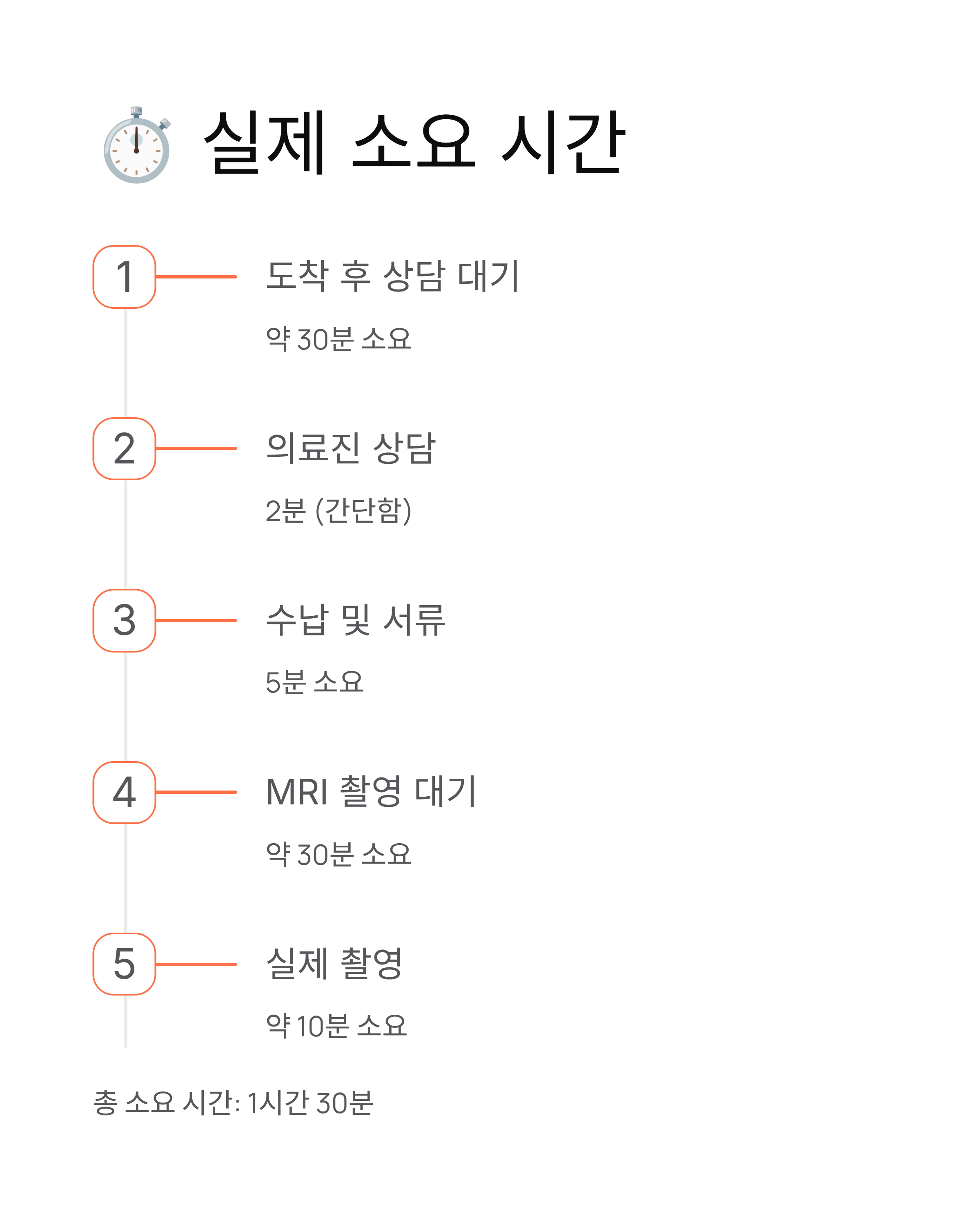 건강관리협회 MRI 싼곳 - 3.0T 예약방법·위치·가격 완벽 후기! 🏥