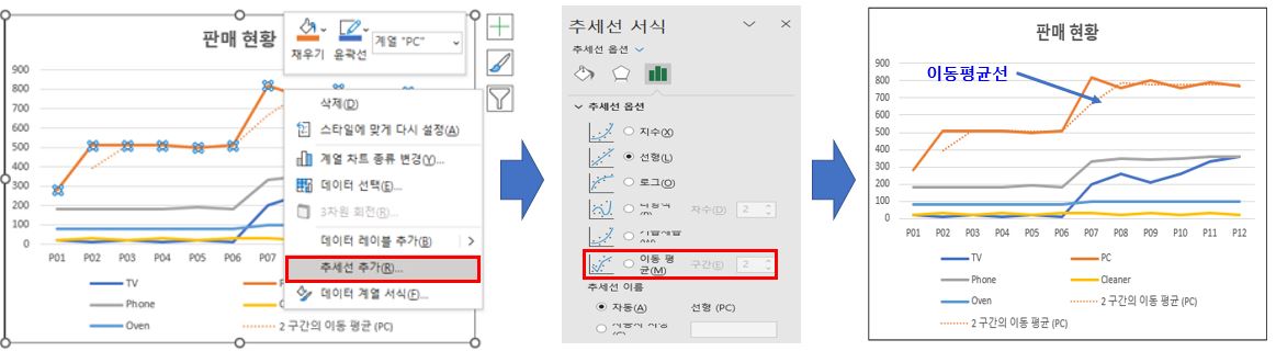 엑셀-차트-이동-평균선-설정