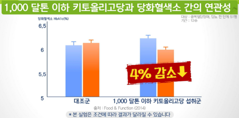 키토올리고당 효능