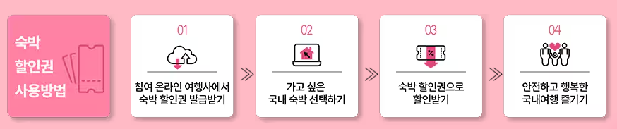 숙박 세일 페스타 3만원 할인쿠폰