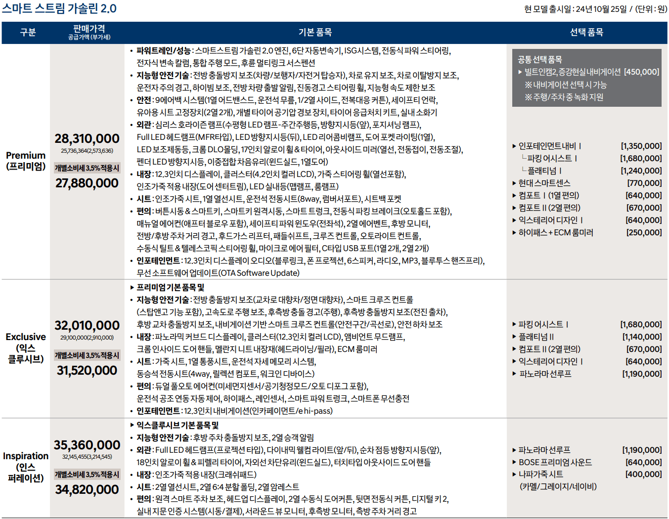 가솔린 2.0 가격