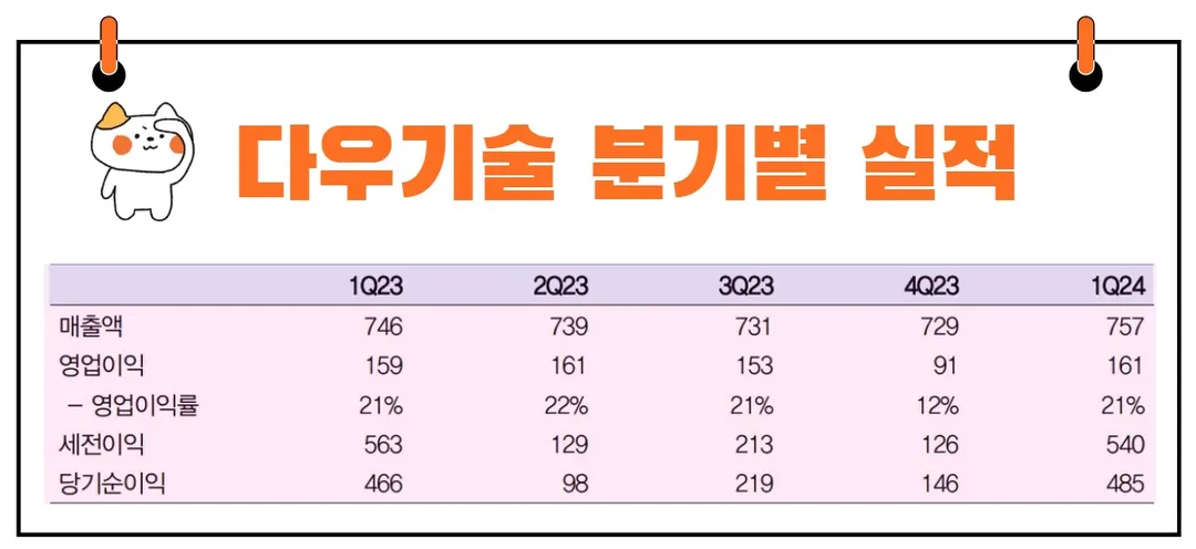 다우기술 실적발표