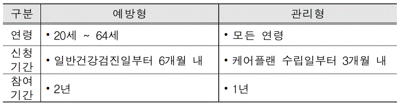 건강생활실천지원금 신청방법 자격 혜택 사용처