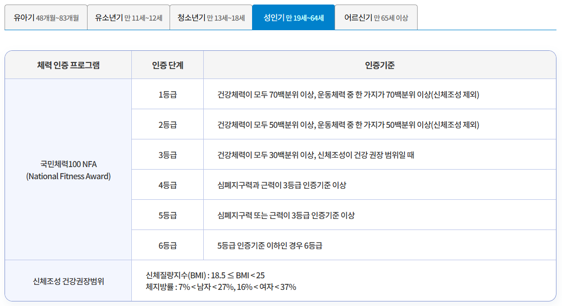 체력인증센터 홈페이지 예약방법