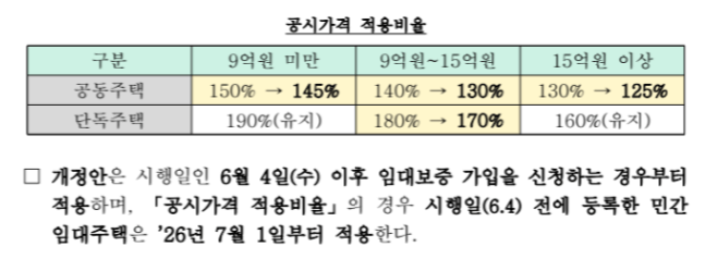 단기임대 등록만 해도 세금 감면? 6월 4일 제도 시행 총정리