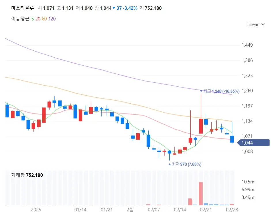 트럼프 관세 무풍지대 K콘텐츠 웹툰 엔터