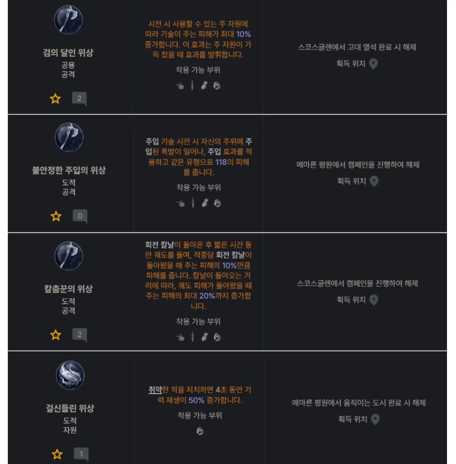 디아4 회칼 도적 위상