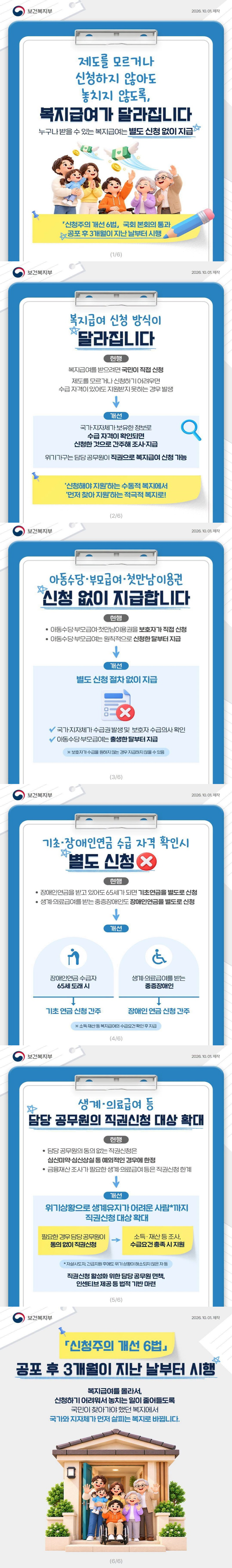 복지급여 신청 방식이 달라집니다 
제도를 모르거나 신청하지 않아도 놓치지 않도록, 복지급여가 달라집니다.
누구나 받을 수 있는 복지급여는 별도 신청 없이 지급

「신청주의 개선 6법」 국회 본회의 통과
- 공포 후 3개월이 지난 날부터 시행