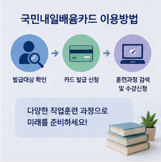 고용노동부 고용보엄 홈페이지 찾을 때 확인사항