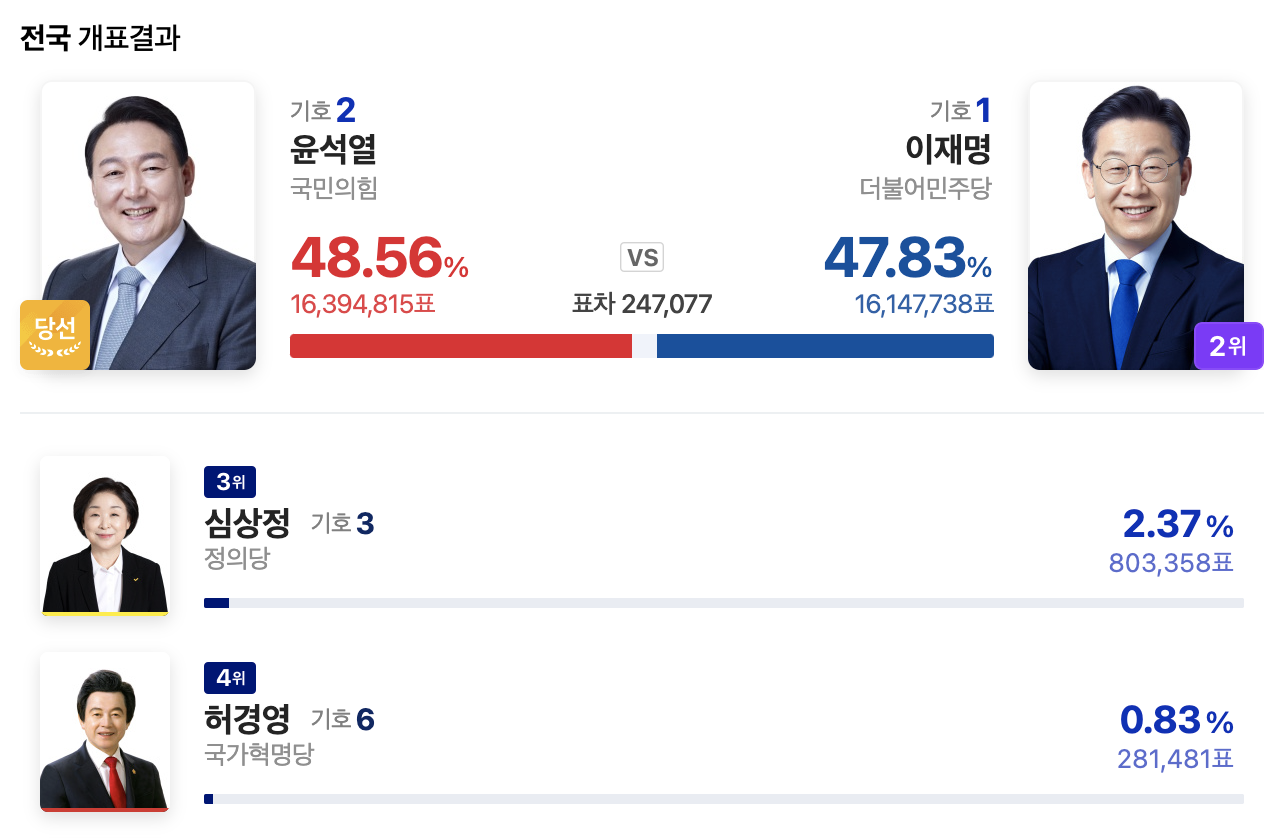 당선인 뜻