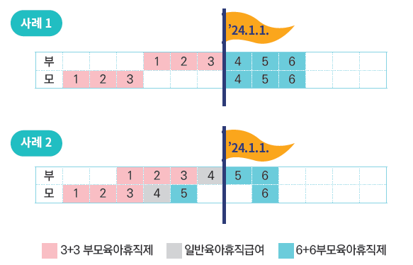 육아휴직 사례