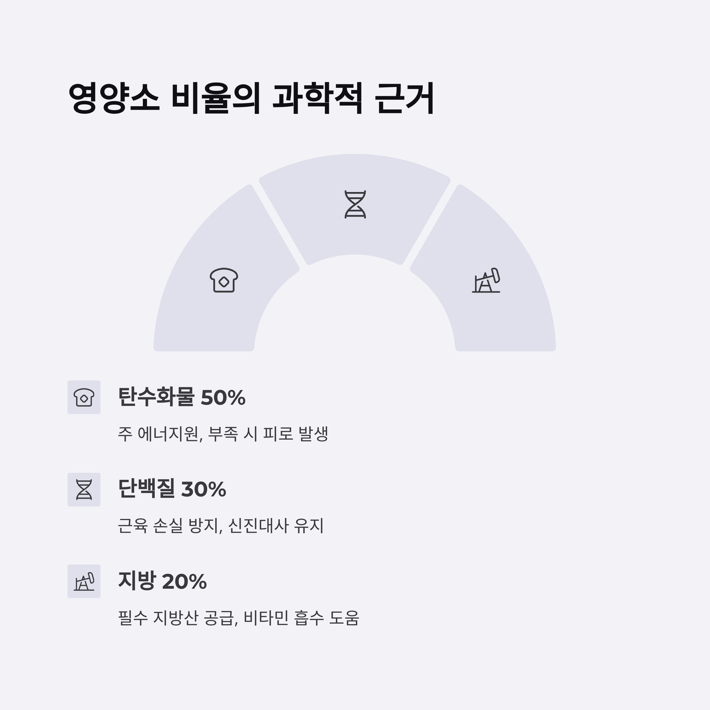 하루 다이어트 식단