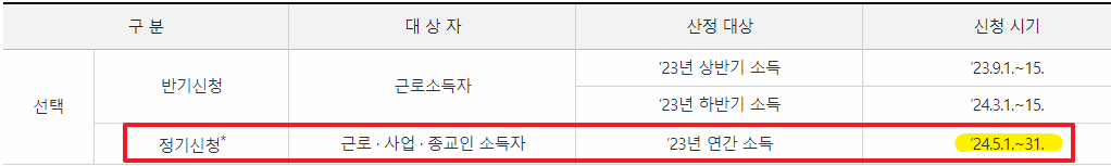 2024 근로, 자녀장려금 신청 방법 및 조건, 지급일