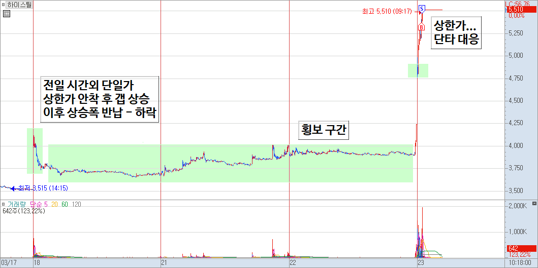 하이스틸 차트 예시 1)