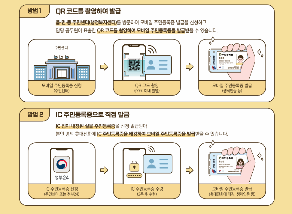 모바일 주민등록증 발급방법