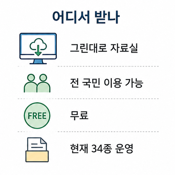 농촌주택 표준설계도 이용 안내, 그린대로 자료실에서 전 국민이 무료로 받을 수 있고 34종이 운영 중임을 정리한 카드