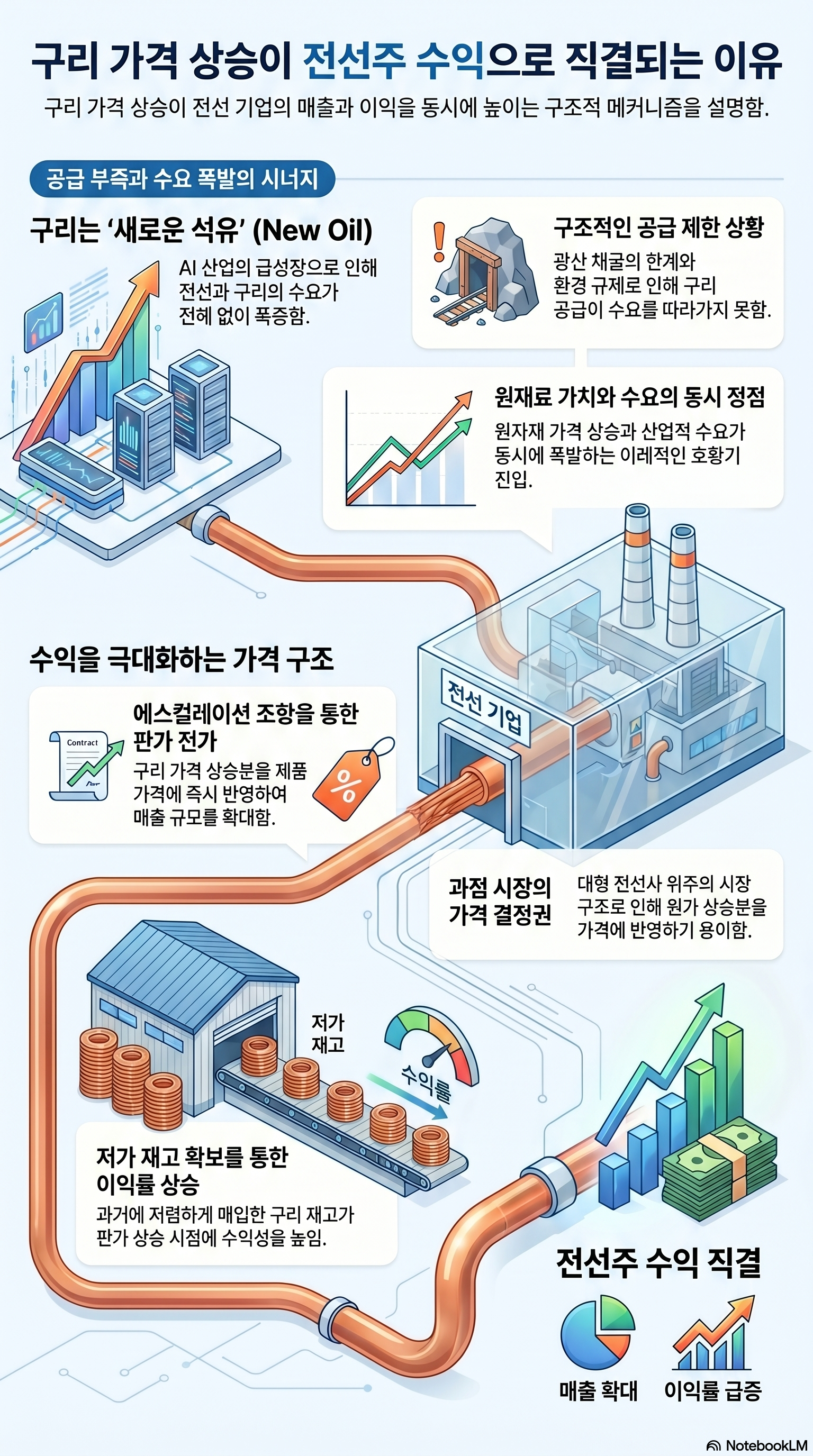 대한전선, 대원전선
