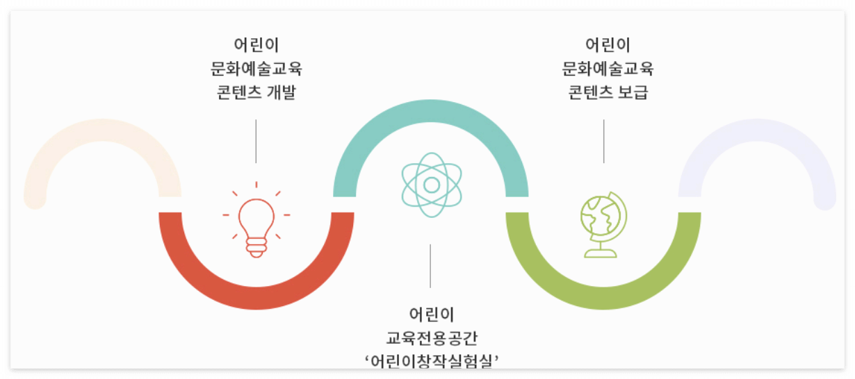 광주 어린이 문화원 교육