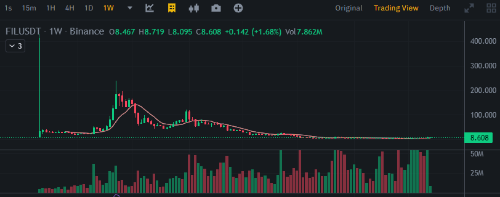 파일코인 바이낸스 거래소 시세 썸네일