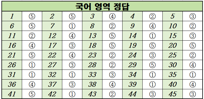 2022년-6월-고2-국어-모의고사-정답