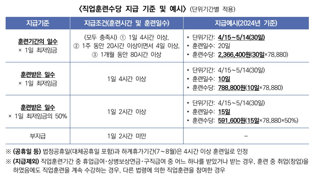 산재근로자 직업훈련 신청하기