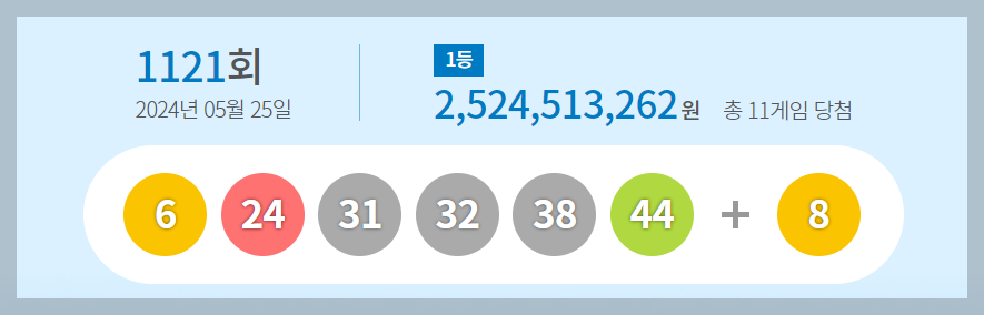 1121회차 로또 당첨번호