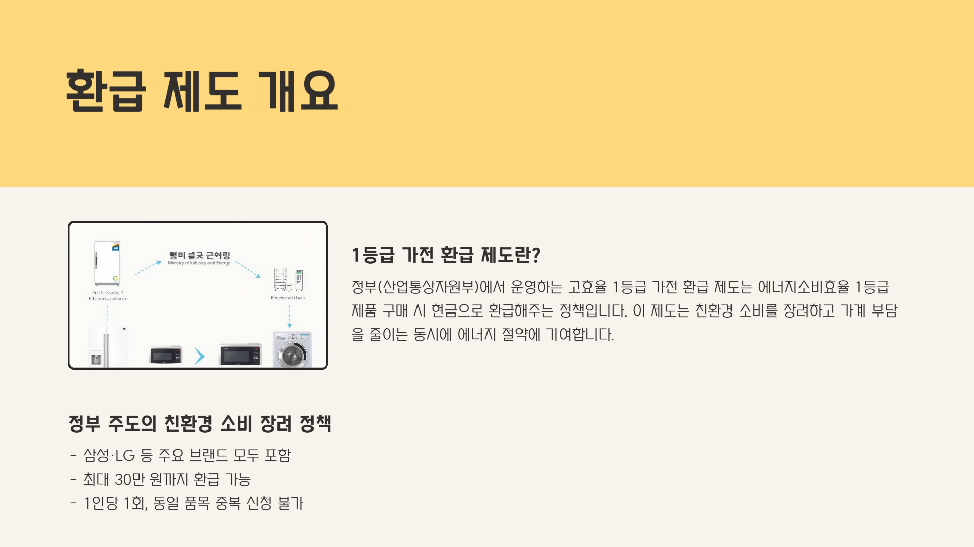 등급 가전 환급 제도란