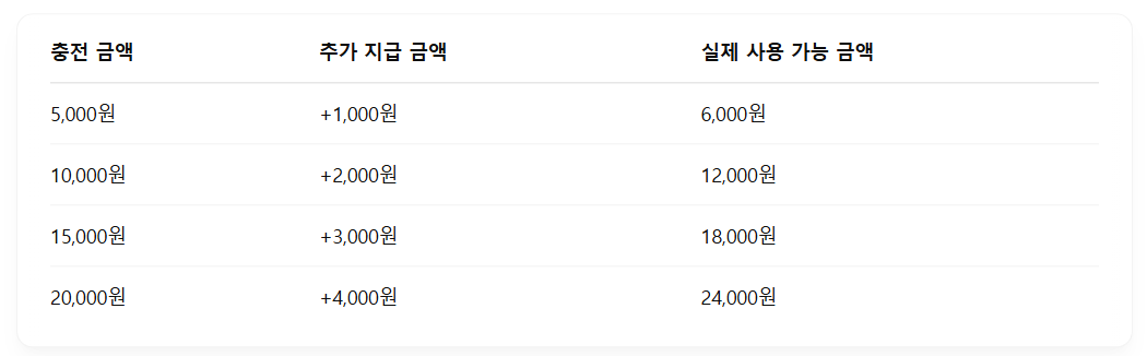 농할 이용권