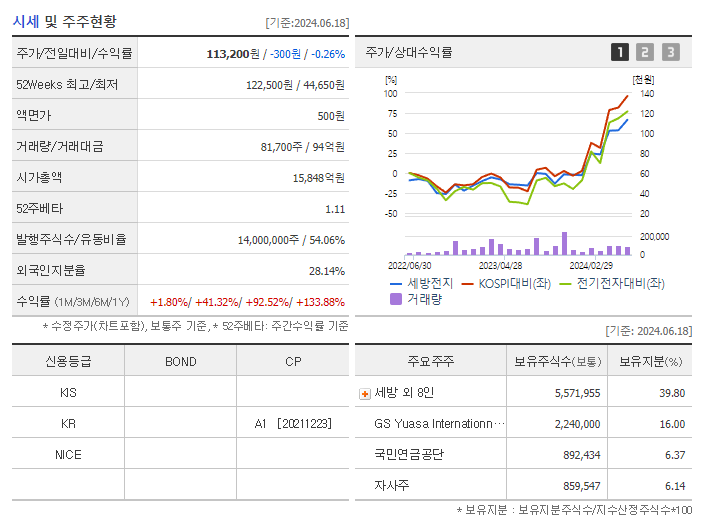 세방전지_기업개요