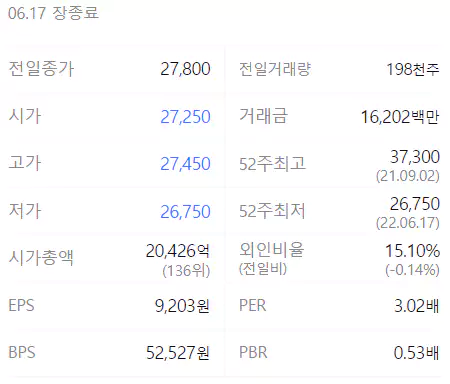 한화 정보