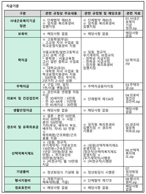 CDATA[<!-- $(document).ready(function() { var map; var infoWindow; // infoWindow Object를 담을 변수 var marker; // Marker Object를 담을 변수 function initialize_Marker(){ var latlng = new google.maps.LatLng(37.600233, 127.045759
www.kist.re.kr
ㅇ복지제도(복리후생)
![