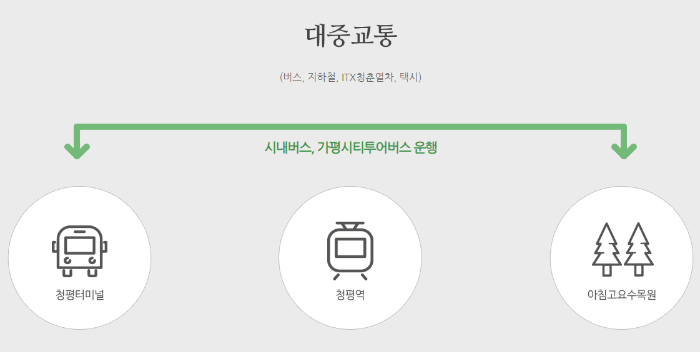 아침고요수목원