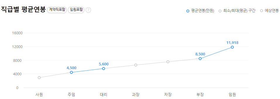 부산교통공사-연봉--합격자 스펙-신입초봉-외국어능력
