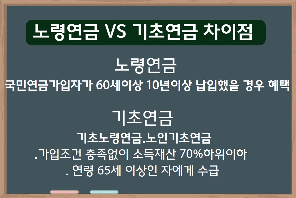 노령연금