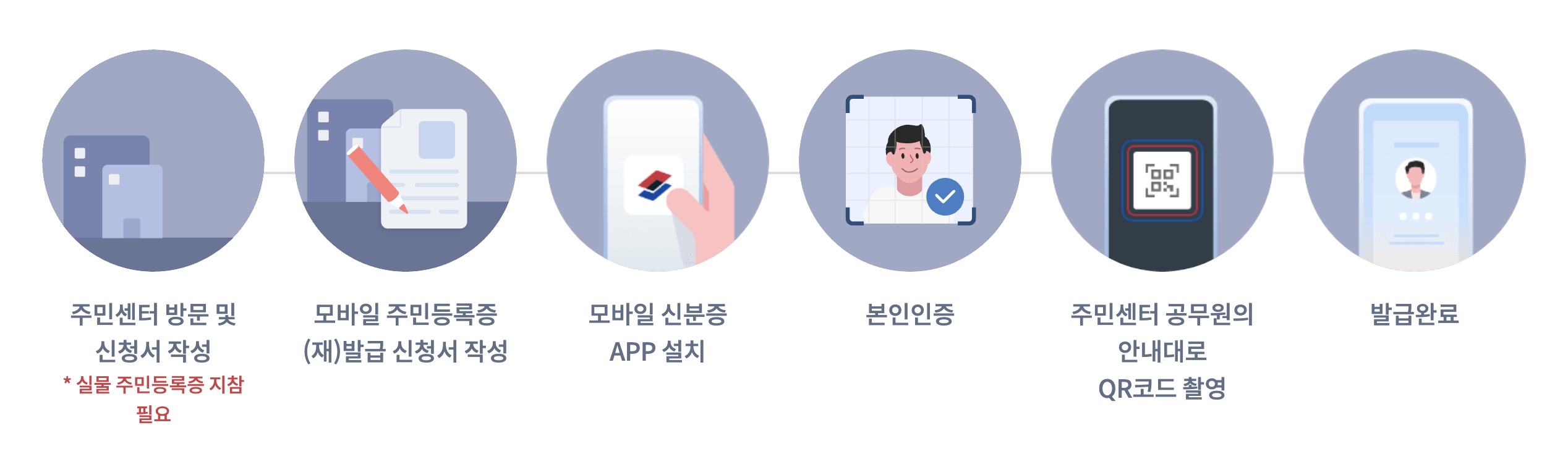 모바일 주민등록증 발급방법