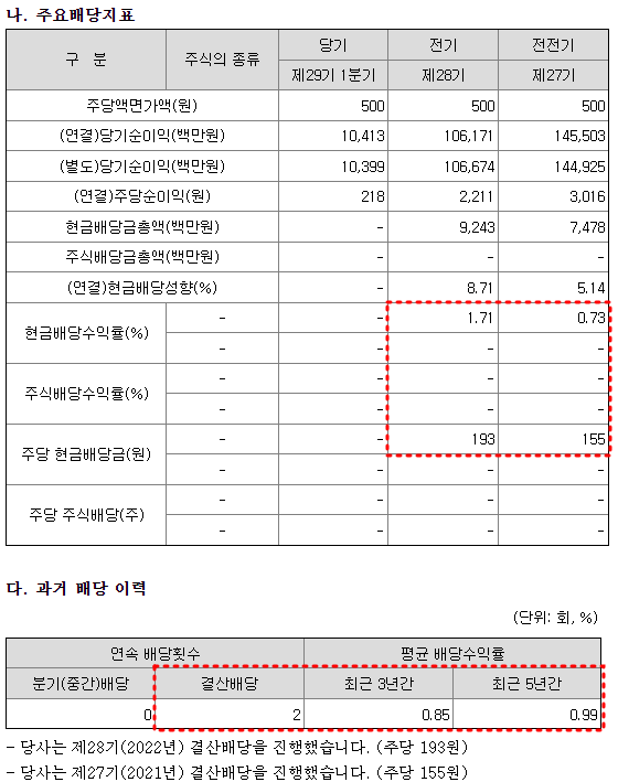 주성엔지니어링 배당금 현황
